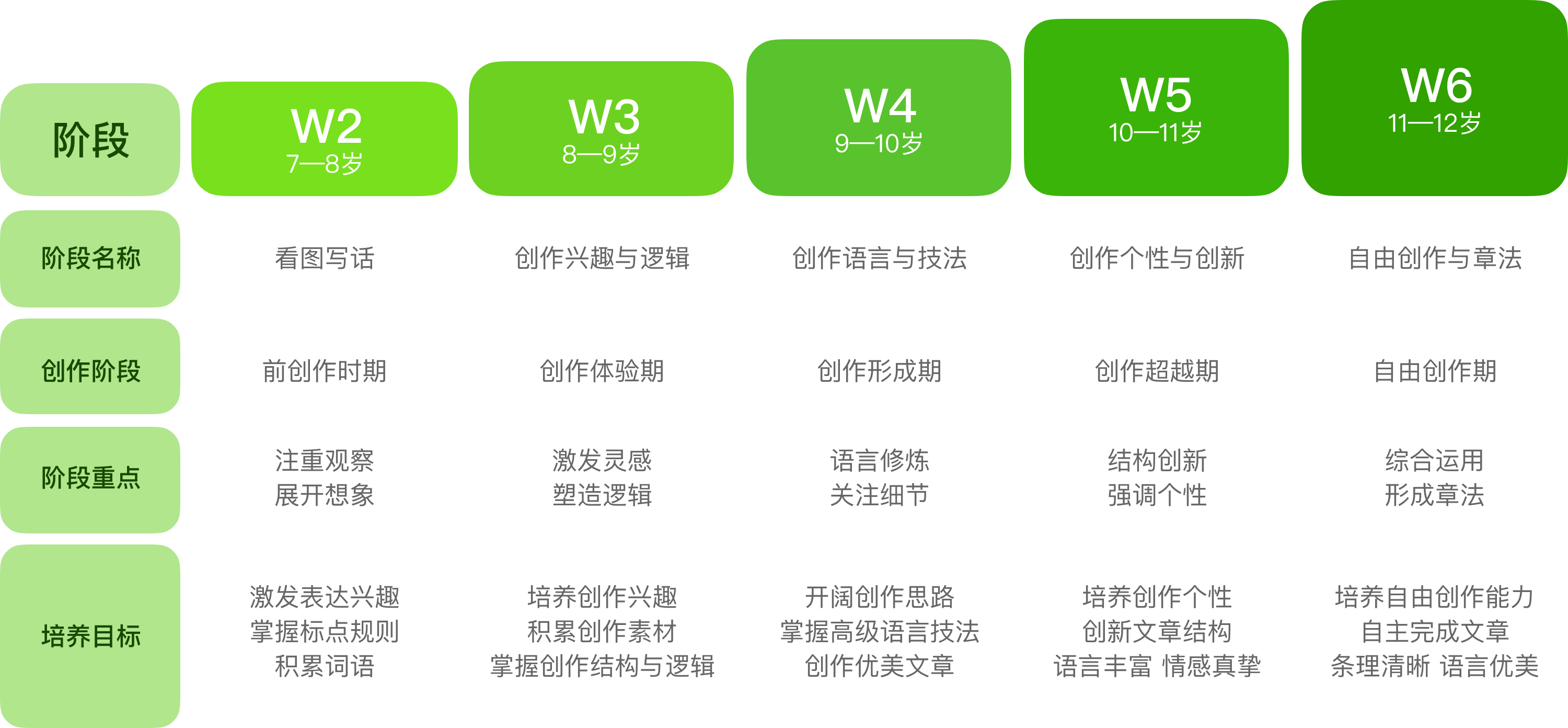 叫叫小作家说明